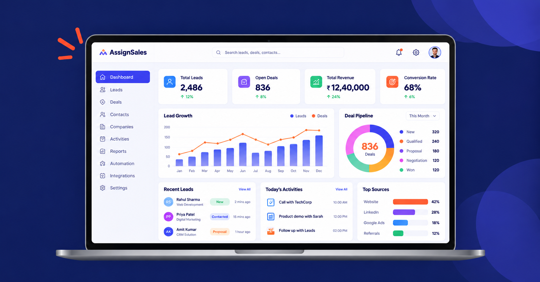 AssignSales CRM dashboard product demo