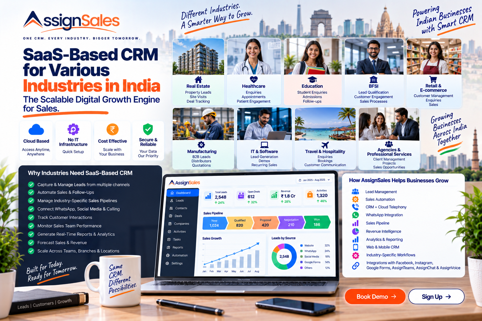 SaaS-Based CRM for Various Industries in India