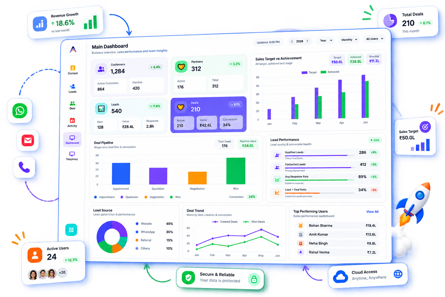 AssignSales Advanced CRM Features